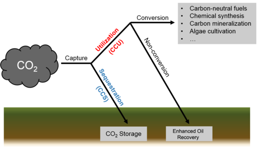 csiroDAP's tweet photo. Fractura is a desktop application for running visualizations &amp; simulations associated with subsurface injections using a number of inbuilt and third-party simulators for sequestration &amp; energy storage.
https://t.co/hEELViWVQ1 #geology #sequestration https://t.co/ZFmfMisfRS