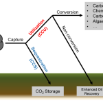 Photo by CSIRO Data Access Portal (@csiroDAP)