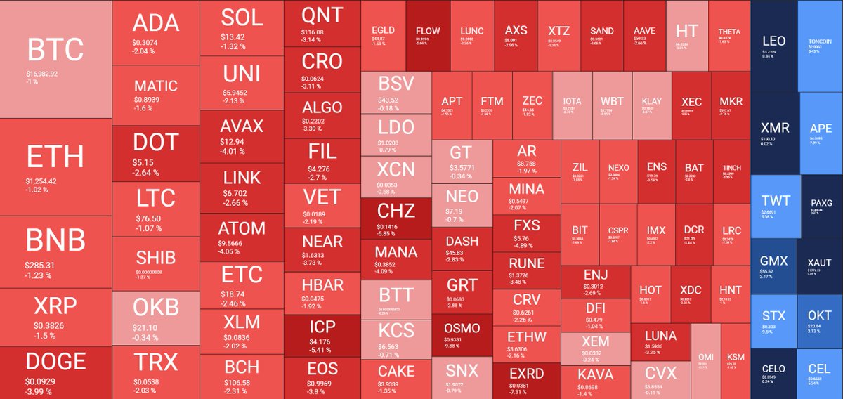 pNote_C's tweet photo. #QuantifyCrypto #CryptoBubbles https://t.co/3Bg9jaSGCo
