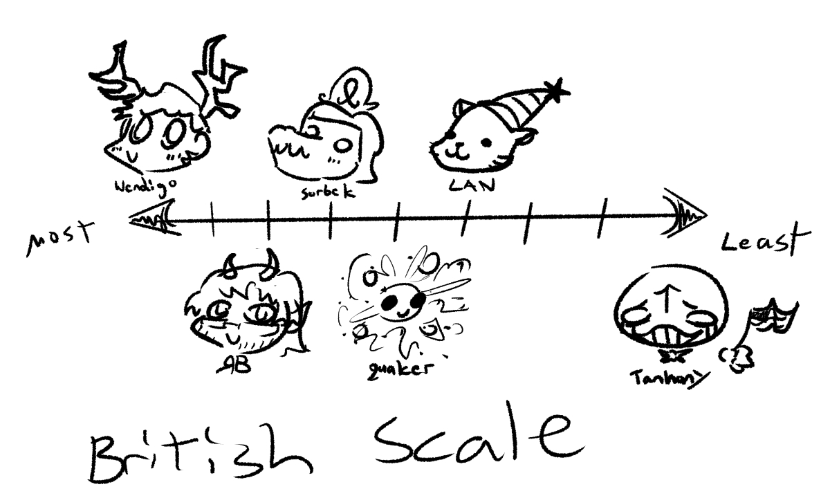 DemonKingDJ's tweet photo. The DSCP British Scale https://t.co/ebF0JmAy51