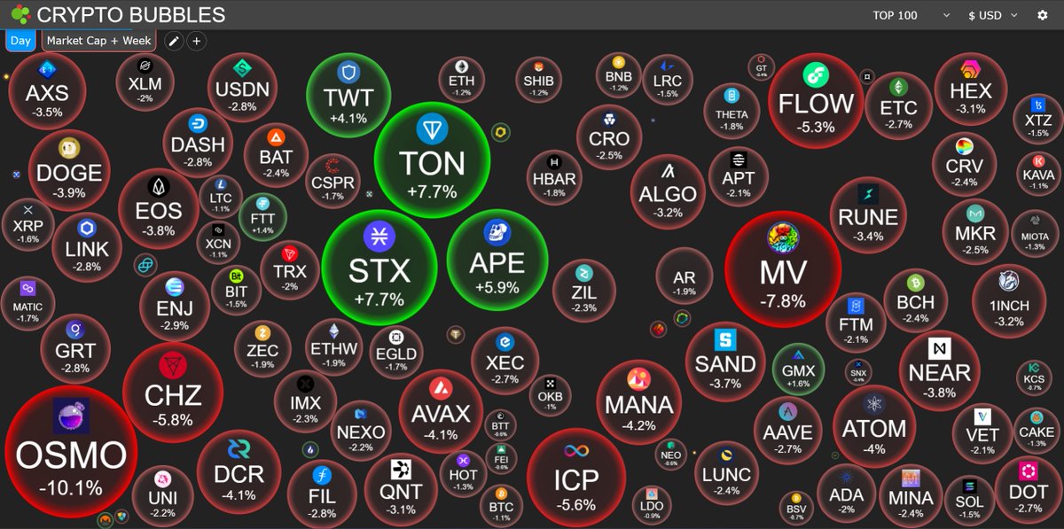 pNote_C's tweet photo. #QuantifyCrypto #CryptoBubbles https://t.co/3Bg9jaSGCo