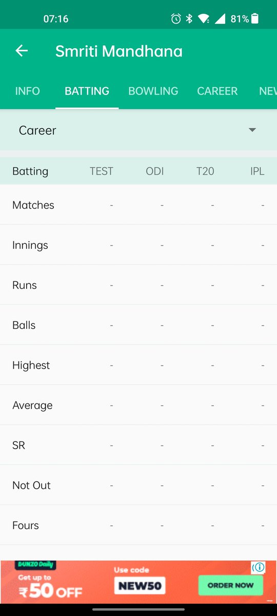 malnaadshashi's tweet photo. @cricbuzz @sthalekar93 Dear @cricbuzz , while you show scores and information about women's cricket regularly.. there are no statistics about any of our or any female cricketer...!? Why is that so...!? Don't we have that data !? Or its just a kinda bias ..!? https://t.co/MeyWVBexQO