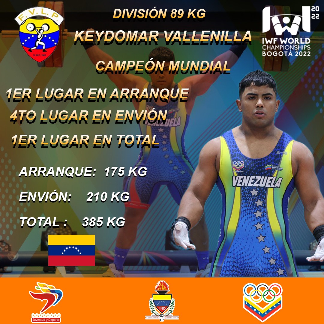 FvlpOficial's tweet photo. Tenemos Nuevo Campeón Mundial en la Div 89 KG🇻🇪🔥💪

La Bestia Keydomar Vallenilla se titula Campeón Mundial, en el Campeonato Mundial Bogotá Colombia 2022.

Que grande eres Keydo 🔥🇻🇪

Orgullo de la Vega y de Cota 905 🇻🇪🔥

También representante del Estado Miranda 🇻🇪💪 https://t.co/p9XFMPPuL3