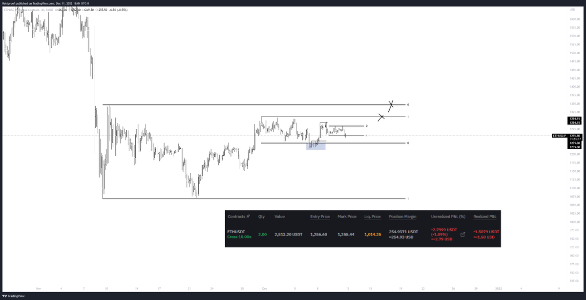 RektProof's tweet photo. Degen Account:

Taking a stab on a ETH long.

Looking for the equal highs at 1310-1340s.

This is more of a large buffer trade before I start getting defined risk. Want to make sure I get some profit margin under my belt so conservatives to begin with. https://t.co/TnebctIPVn