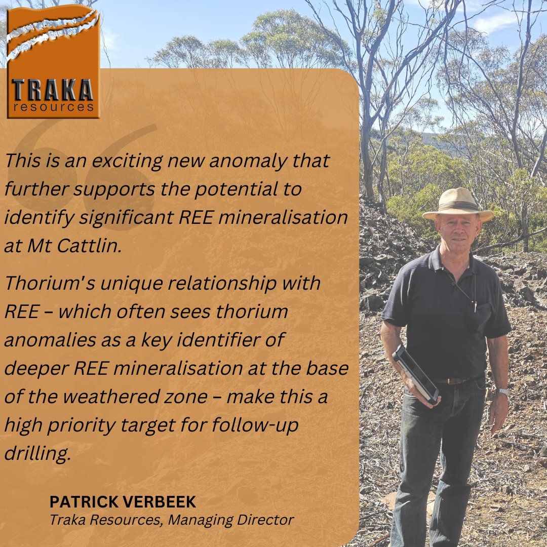 TrakaResources's tweet photo. #Traka Resources is pleased to advise that it has identified additional significant #RareEarth Element #anomalism within its 100%-owned Mt Cattlin #Gold-Copper Project in south-west WA.

https://t.co/Afg1DrmdFk

#TKM #REE #MtCattlin #gold #copper https://t.co/6VA2u0KItq