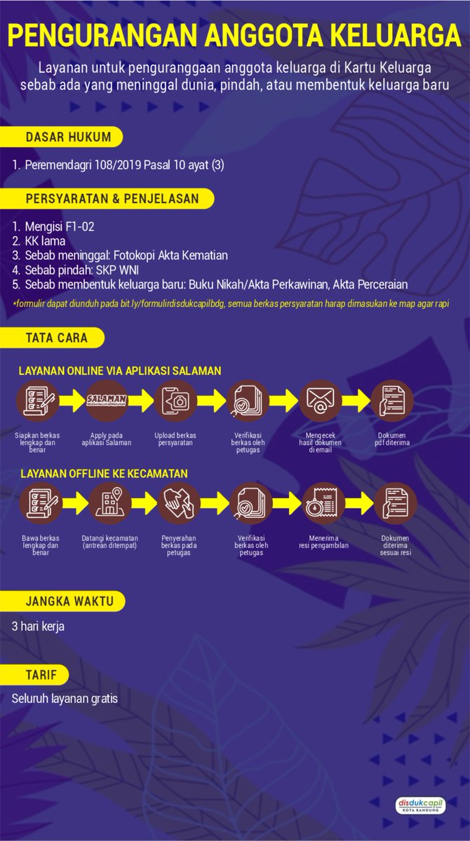 bdg_dukcapil's tweet photo. Berikut update informasi terkait pelayanan administrasi kependudukan:

Layanan Kartu Keluarga (1) https://t.co/PUmNAQ3Jb7