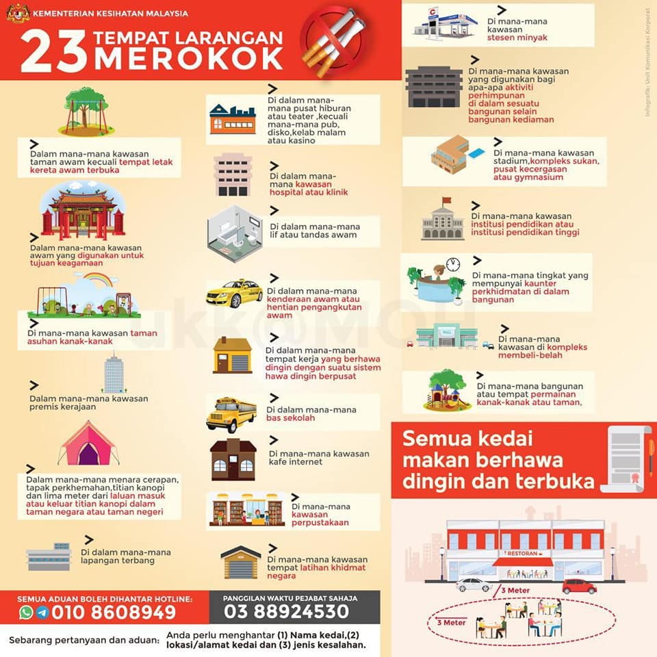 TEMPAT LARANGAN MEROKOK