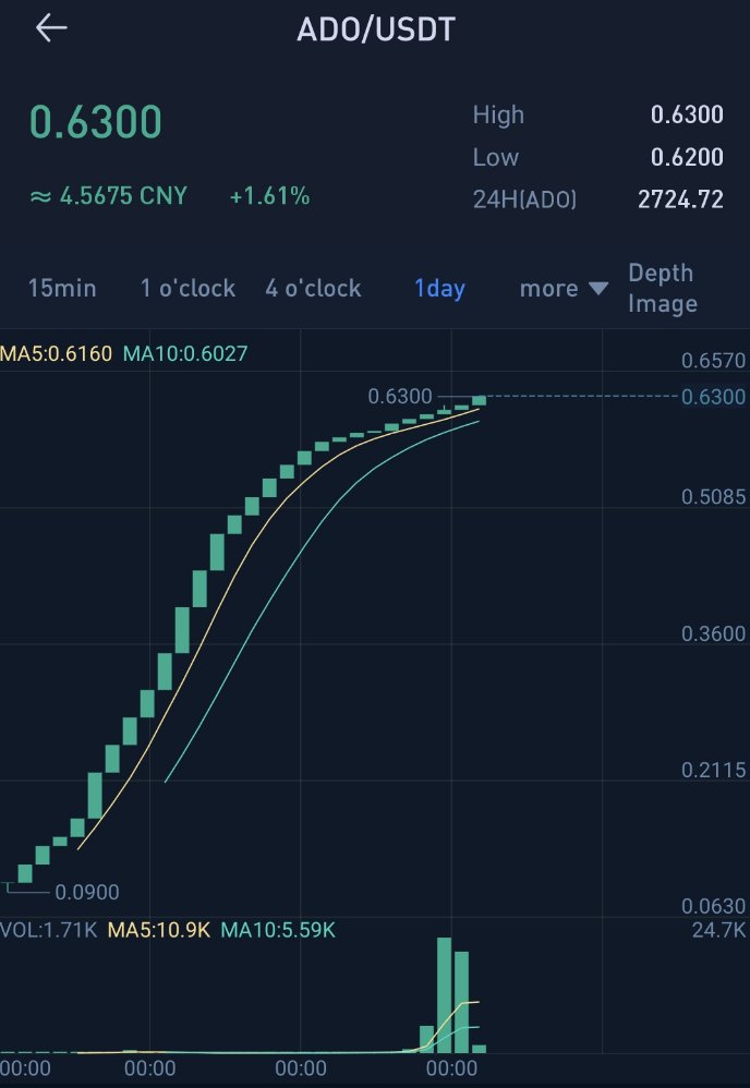 AlienDao tweet media