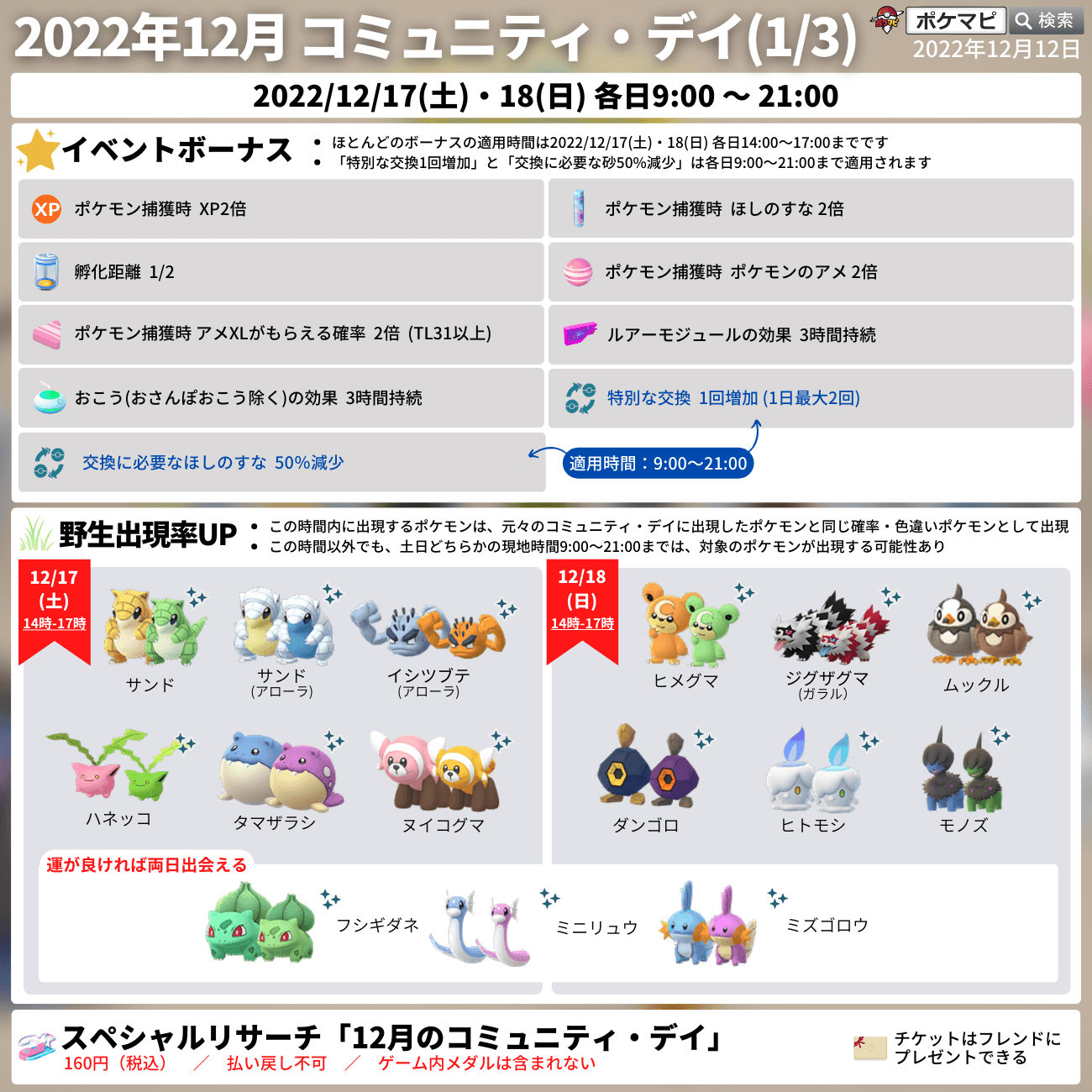 ポケモンgo攻略情報 ポケマピ 22年12月のコミュニティデイ 期間 12 17 土 18 日 各日9時 21時まで 各日14時 17時に対象ポケモンが大量発生 ボーナス適用 21年と22年のcd 復刻含む の登場ポケモン達が出現 進化で特別な技を覚える期間
