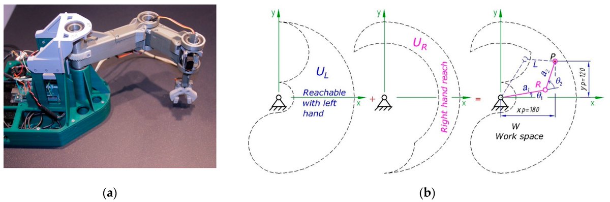 Algorithms_MDPI's tweet image. #Daily_Share #newarticle #AlgorithmsMDPI
#Algorithm for Determining the Types of #inverse  Kinematics Solutions for Sequential Planar #robots  and Their #representation  in the Configuration Space
mdpi.com/1999-4893/15/1… #mdpialgorithms via @ComSciMath_Mdpi