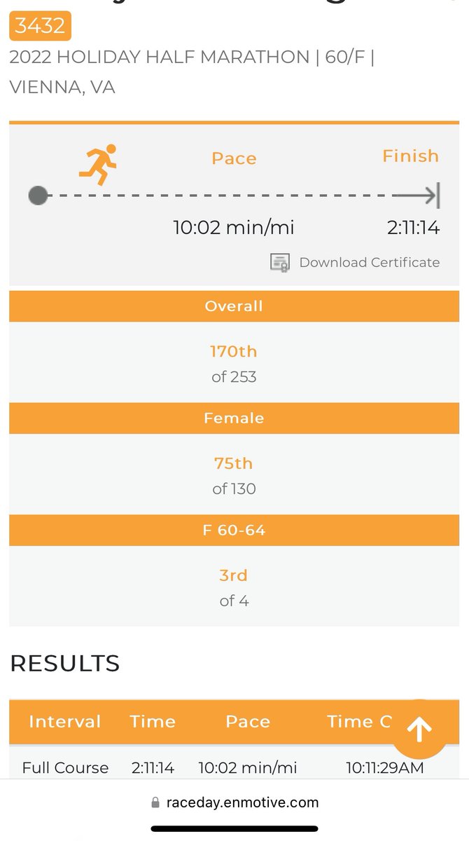 NancyBSternberg's tweet image. I set 3 goals for 2022:
1) Go on a date (I'm a 10 yr widow)✅✅✅✅
2) Run a half marathon ✅🏃‍♀️🤩
3) Sell my house...punting to next year.🙄

This was a huge accomplishment for me.  BTS was in my ears the entire time and RJ came along for the ride.😍💜 
#RunBeautiful
#JIN