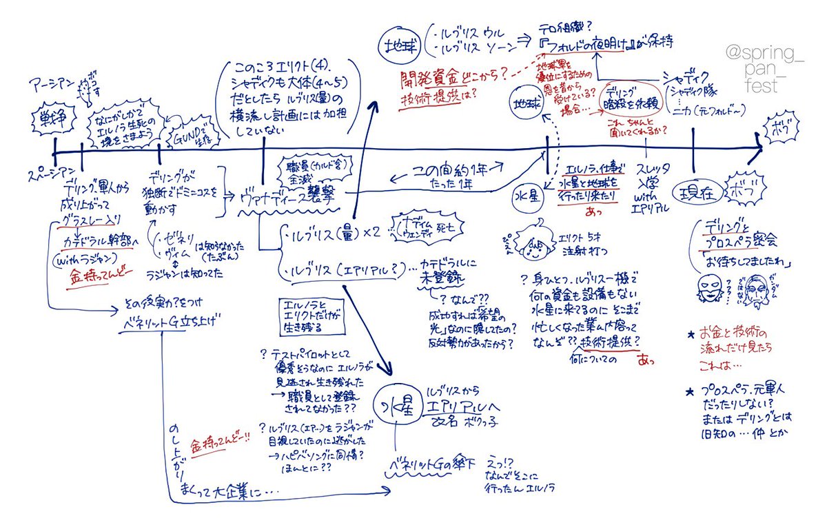 わかったぞ!(わからない)
違ってたらごめんね 