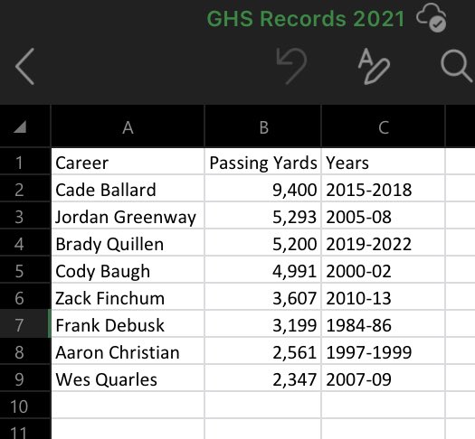 TitleTownRadio's tweet photo. One of the Best to ever spin it @BradyQuillen @GreeneDevilsFB https://t.co/s835gcgPMl