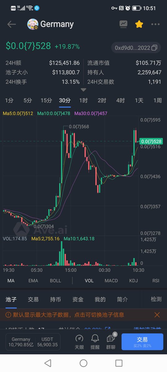 Germany_okc's tweet photo. The community is buying steadily and looking forward to future development
BSC contract
0xd9d0E3DD09C78930DE4Ac83856bD0aF6D3DD2022 https://t.co/XrqBi57YR9
