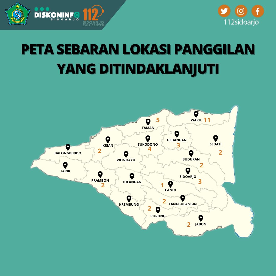 Rekapitulasi Call Center 112 Sidoarjo
Periode 1 Desamber 2022 - 4 Desember 2022

Cepat dan tanggap, dua kata yg bisa kami sampaikan untuk seluruh OPD yang ada di Kabupaten Sidoarjo. Terima kasih atas kontribusi yang luar biasa.