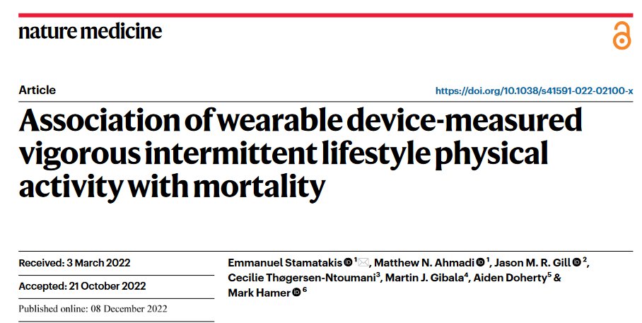 🗣️📣New study  in <a href="/NatureMedicine/">Nature Medicine</a> by ProPASS leads <a href="/M_Stamatakis/">Emmanuel (Manos) Stamatakis</a> <a href="/ma_hamer/">Mark Hamer</a> <a href="/Matthew_Ahmadi_/">Matthew Ahmadi</a>  
nature.com/articles/s4159…
Short bursts of vigorous intermittent lifestyle physical activity (#VILPA) and mortality in <a href="/uk_biobank/">UK Biobank</a> non-exercisers. A novel pattern revealed by accelerometry
