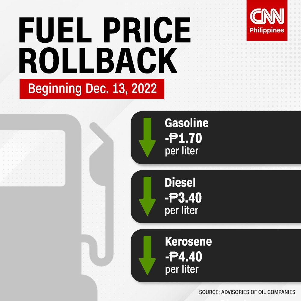 CNN Philippines on Twitter "Good news! Prices of fuel will be cheaper again this week ⛽️ http