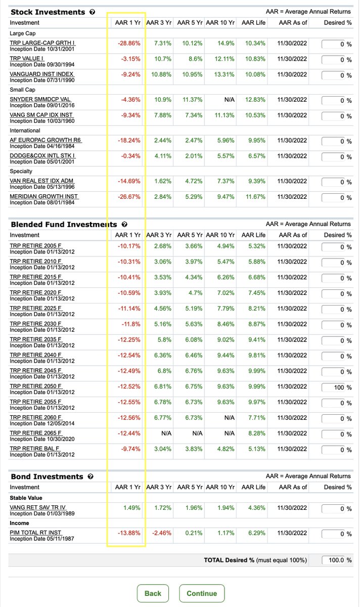 nickipedia989's tweet photo. A prime example of wtf I don't want to see when choosing where to put retirement money.  Keep telling me how great things are... https://t.co/cuNaiAXo0i