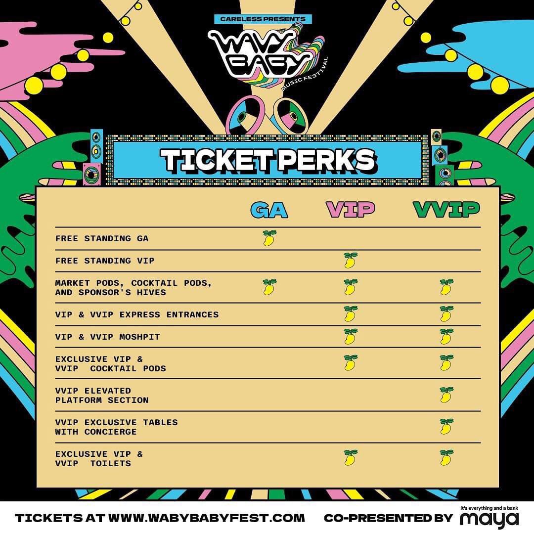 WavyBabyFest's tweet photo. Can’t decide which ticket to purchase? Here’s a list of our perks for each ticket tier!

To buy:
GA and VIP - Visit https://t.co/IiAaTm6Ji9
VVIP - Contact our Wavy Baby VVIP Concierge via SMS (+63 915 793 6160) or email vvip@wavybabyfest.com

#WavyBabyFestival 🌊👶 https://t.co/O57YvXA1wy