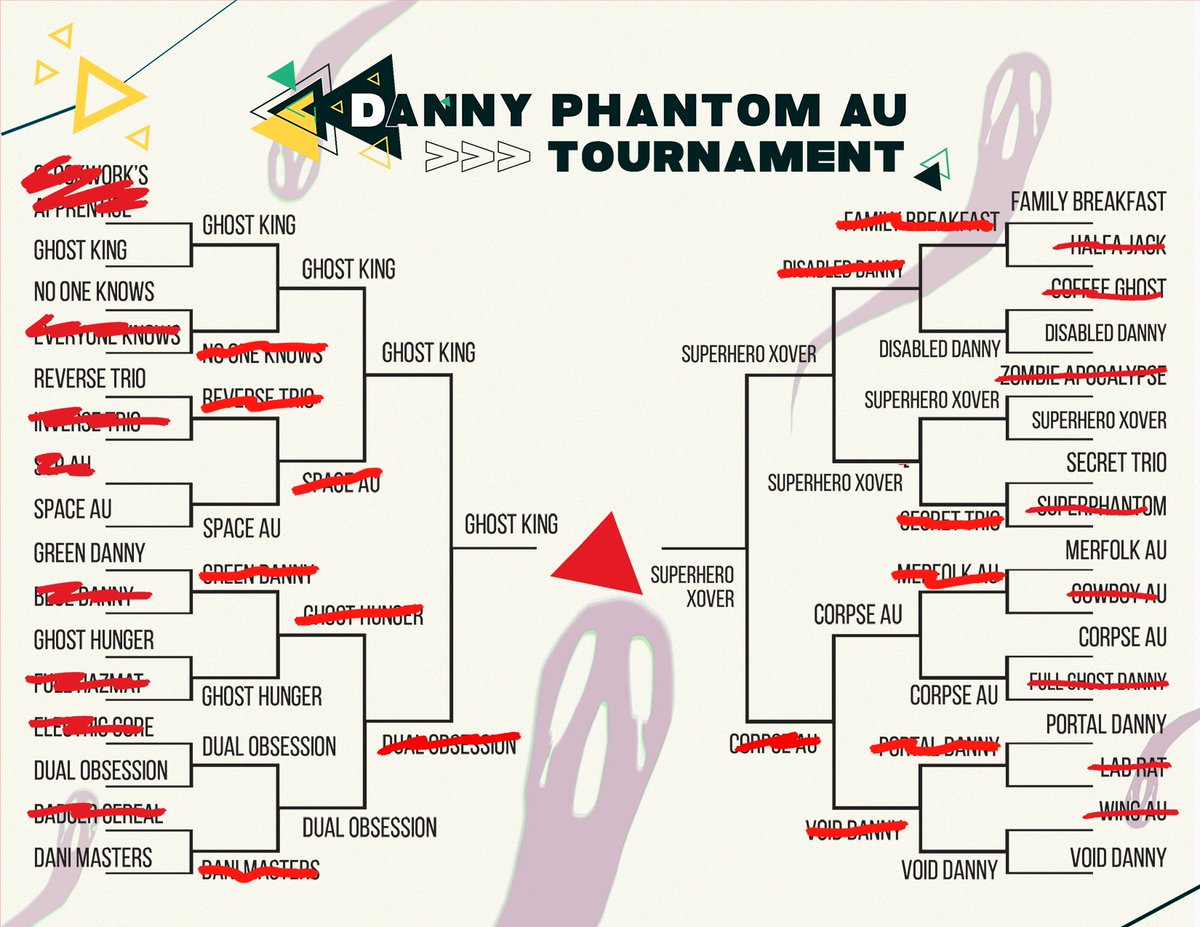dpauzine's tweet photo. 👻 DANNY PHANTOM AU TOURNAMENT 👻

You've voted diligently for weeks, and now, it's time for the FINALS.

Which #DannyPhantom AU is the best of them all? It's up to you to decide! 

▶️  Cast your votes here: https://t.co/C7pBRRGmCC https://t.co/H3NnzF2oXk