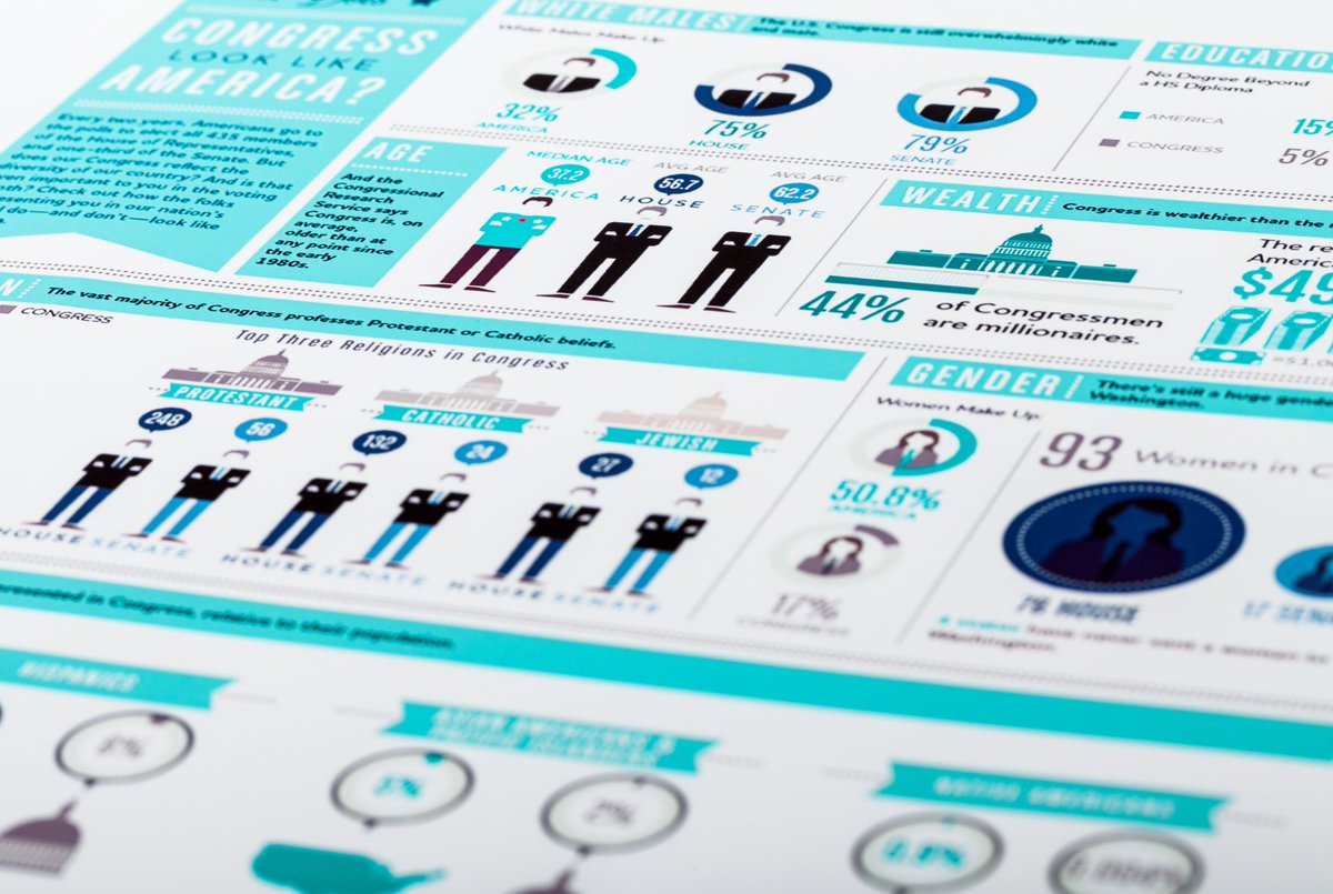 Gesemformacio's tweet photo. ✍️ Què és una infografia i per què podem utilitzar-la? És senzill extreure i estructurar els continguts per presentar-los amb lògica? Responem ambdues qüestions durant el curs 'Disseny i elaboració d'infografies' impartit a l'Institut de Seguretat Pública de Catalunya (@ispccat). https://t.co/eQ0IEoxS1E