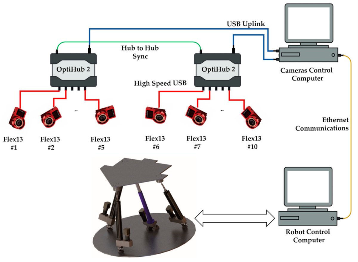 Sensors_MDPI's tweet image. #mostviewspaper
Vision-Based Hybrid Controller to Release a 4-DOF Parallel Robot from a Type II Singularity
mdpi.com/1424-8220/21/1…
@UPV @upvehu @ehuscientia
#ParallelRobot #motioncontrol #sensors