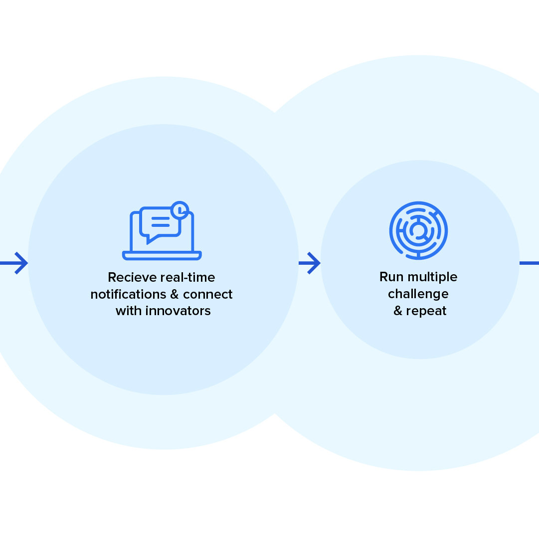 IdeaBridge® tweet media
