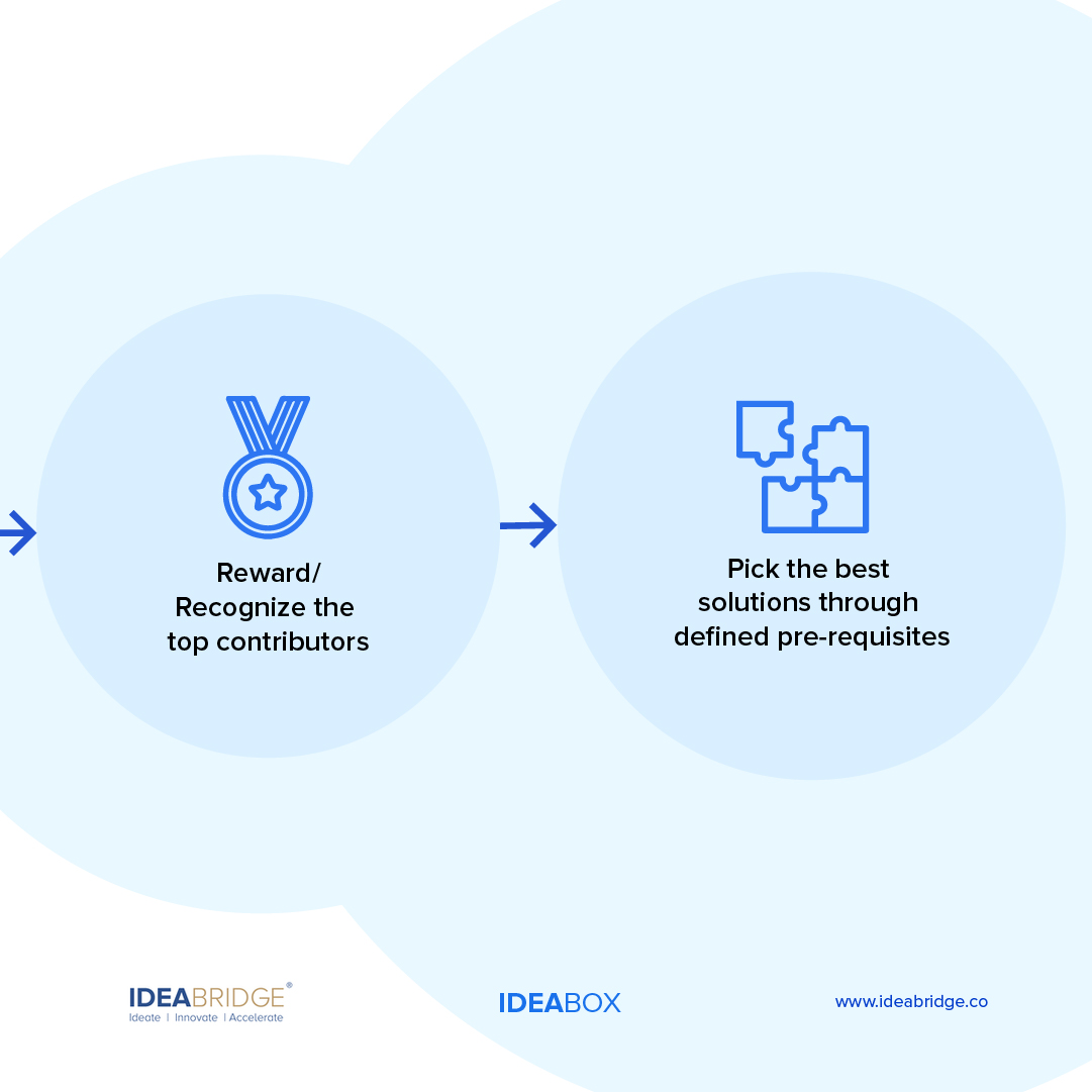 IdeaBridge® tweet media