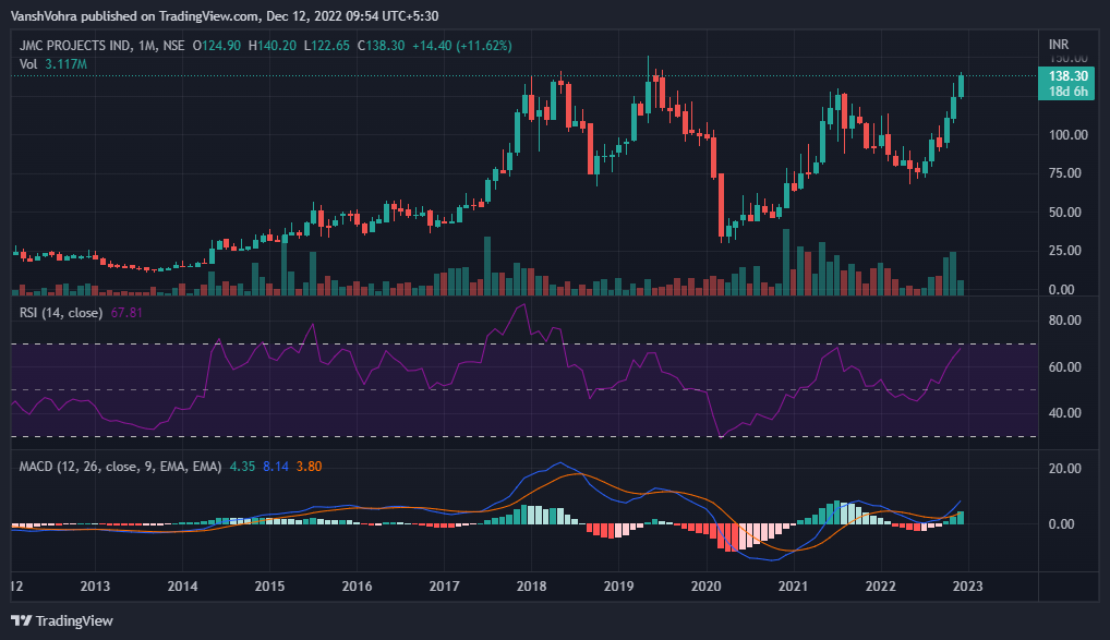 Vansh_Vohra_'s tweet photo. Positional stocks
#Kalpatpowr target 800
#JMCPROJECT target 170 https://t.co/4ykTb0ZEUt