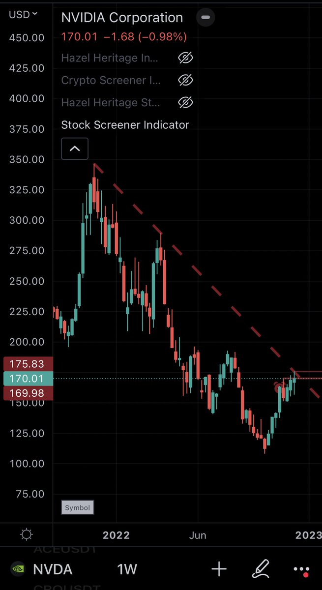 HazelHeritage's tweet photo. $NVDA Puts for next week 🐻 https://t.co/5H2RFSduOT