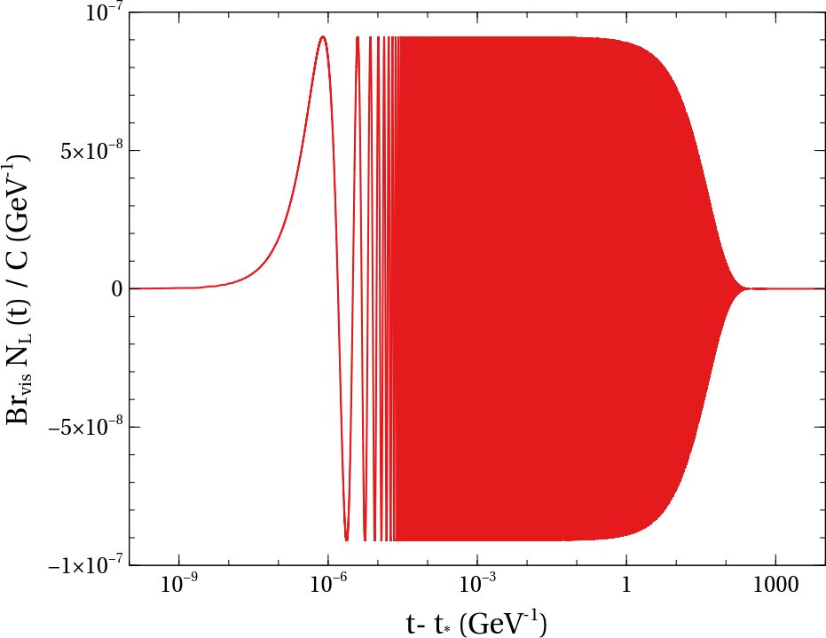 higgsinocat's tweet photo. Affleck-Dine Cogenesis of Baryon and Dark Matter. (arXiv:2212.04516v1 [hep-ph]) relevance:100% https://t.co/R5FDpQwOf2 #darkmatter @debasishborah @surujjd https://t.co/sEV1ol5iYL
