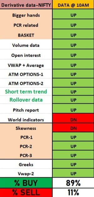 IntradayPriya's tweet photo. #nifty
#babknifty
#sensex https://t.co/VBQSc7GTIc