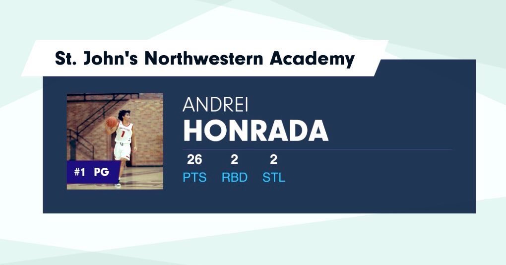 _alba__'s tweet photo. Fil-Australian PG Andrei Kyle Honrada (5'9, graduates in 2024) who plays in the US has seemingly made a leap in his junior year.

He'll either be a blue chip UAAP recruit or a player on a Division I team. Check out the numbers he's been posting: https://t.co/8vgR41sv9b