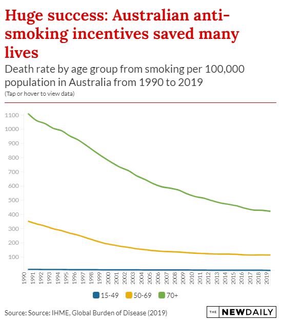 Simon Kuestenmacher on Twitter "Smoking related deaths in Australia