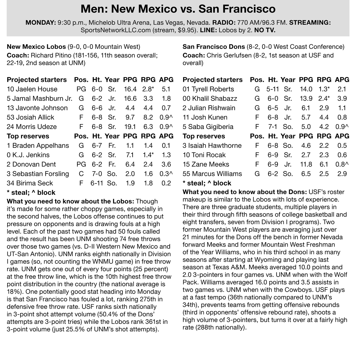 Geoff Grammer on Twitter "The UNM Lobos are feasting at the free throw line, leading the