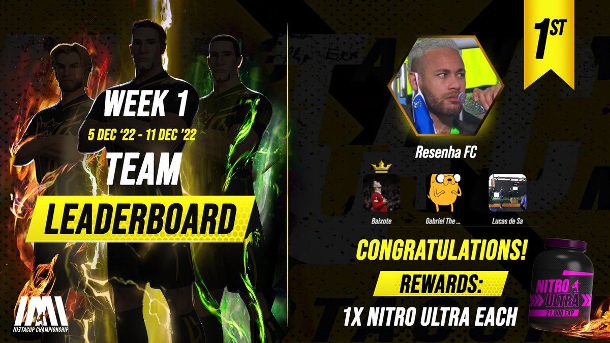 M3TACUP's tweet photo. We're into Week 3 of #M3TACUP and after some scrutinizing from our team on the submitted videos, here are the top 3 teams of week 1!

They each earn themselves nitro boosts that will power them through the M3TAPASS and earn rewards much quicker! https://t.co/9IIrWGlbBi