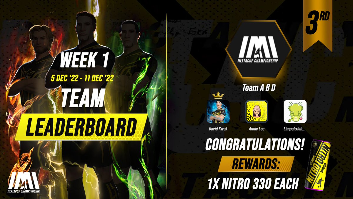 M3TACUP's tweet photo. We're into Week 3 of #M3TACUP and after some scrutinizing from our team on the submitted videos, here are the top 3 teams of week 1!

They each earn themselves nitro boosts that will power them through the M3TAPASS and earn rewards much quicker! https://t.co/9IIrWGlbBi