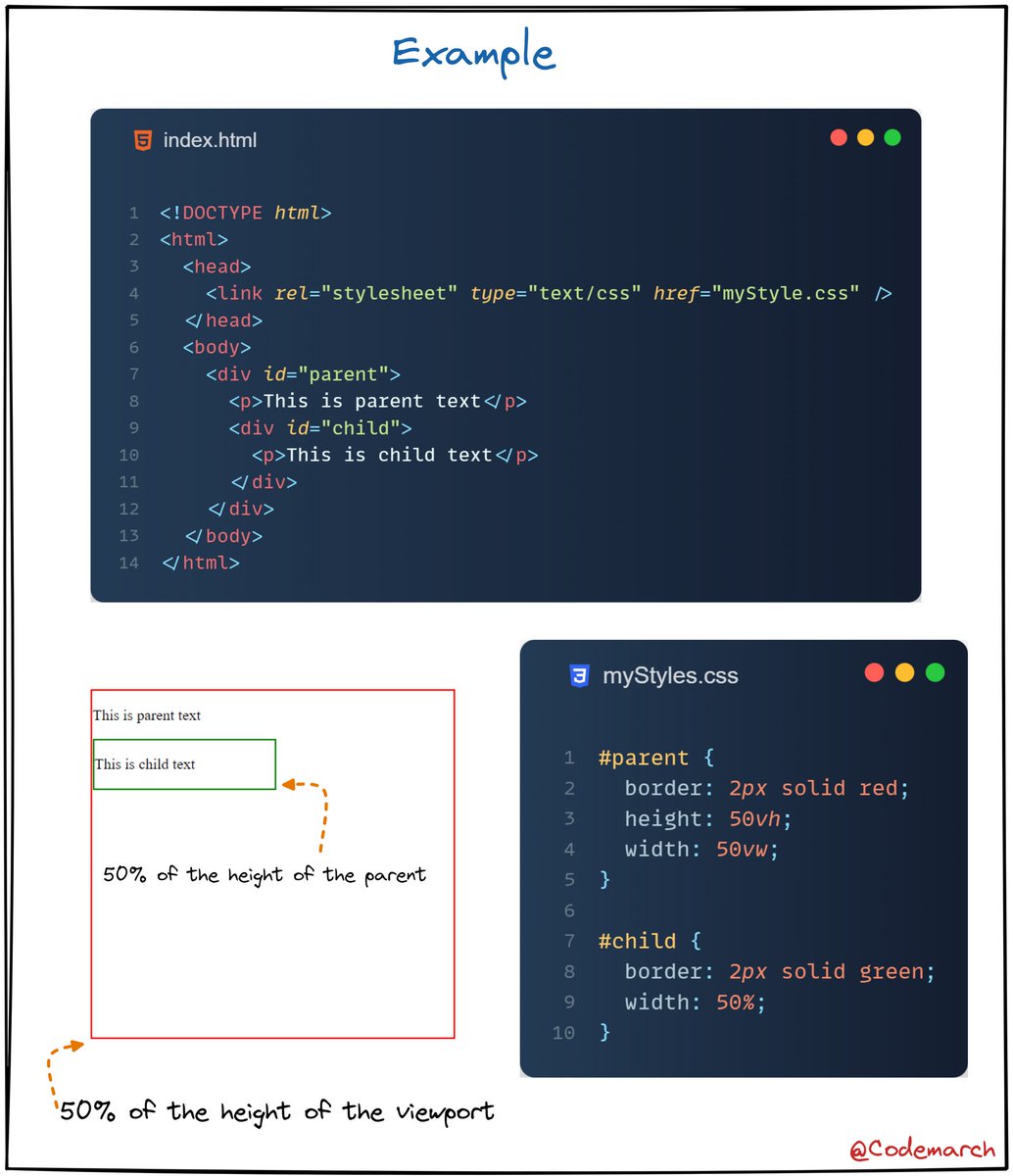 Some fundamental CSS concepts for web developers to understand. This ...
