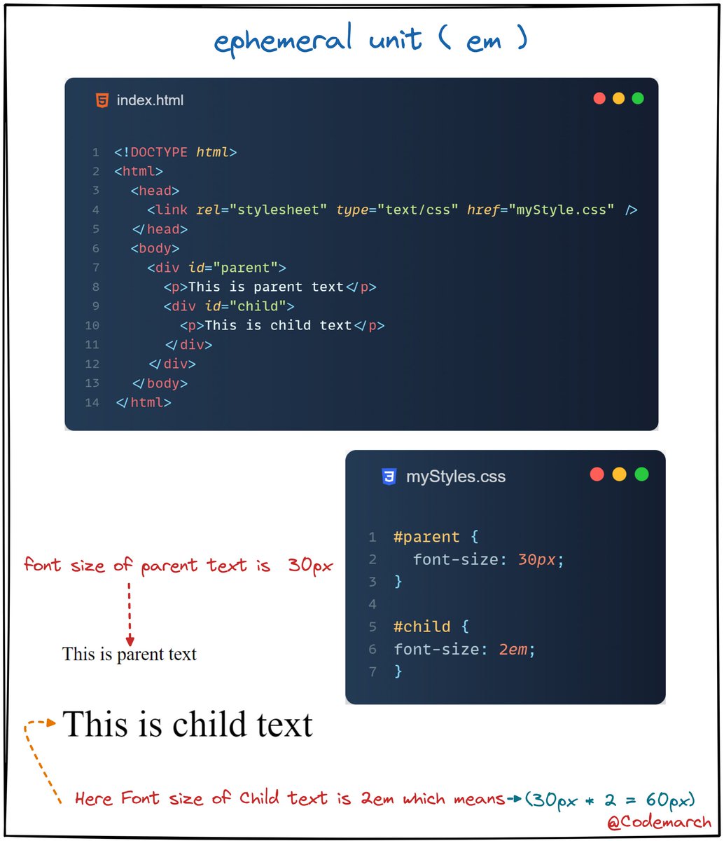 Some fundamental css concepts for web developers to understand this
