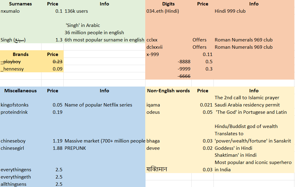 This is my current ENS spreadsheet.
It’s a bit messy, please drop the ways in which you present your domains x♥️