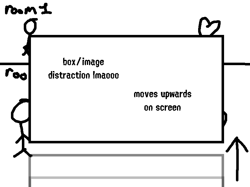 fred247_'s tweet photo. So if anyone here knows stuff about Rhythm Doctor Custom Levels i gotta quick question
trying to do something where a box moves on screen over multiple rooms like the "ON TOP" selection for visuals. Is it possible to do this and if so what do i do
#RhythmDoctor #RhythmDR https://t.co/Sza9uwgODL