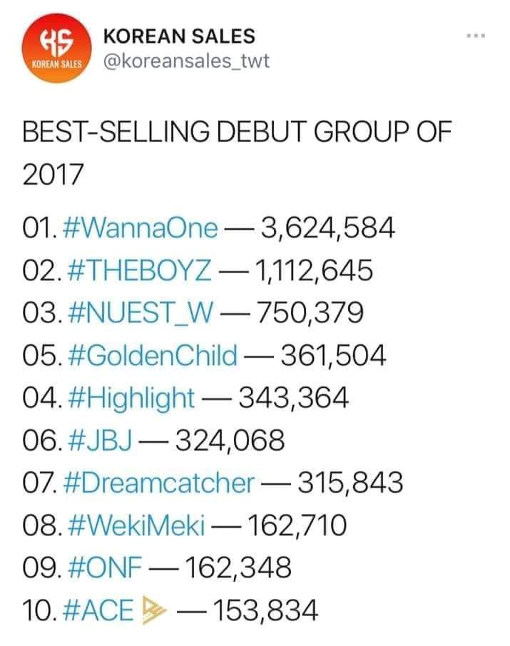 Baebae82444908's tweet photo. WANNA ONE IS LEGEND 🥰😭💘
#워너원_워너블_가보자고
#ThereforeWeAreStillOne
#워너원 #WannaOne https://t.co/3fmd0fGxiH