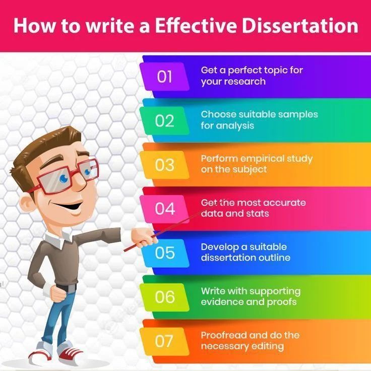 ondezx_groups's tweet image. How to write a effective dissertation?
PhD assistance service ondezx.com #phdchat #Academia #research #AcademicChatter #phdlife