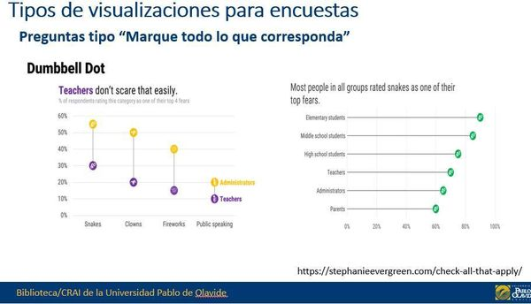 Milanes_guisado's tweet photo. Es posible visualizar datos de encuesta de manera más efectiva y atractiva.
Aquí te dejo recursos ...
1. How to visualize Likert scale data in Tableau. URL: https://t.co/adsyLRk0lU
Seguir el hilo...

#dataviz #surveydata #surveydatavisualization #dataliteracy https://t.co/xA10tGiRZy
