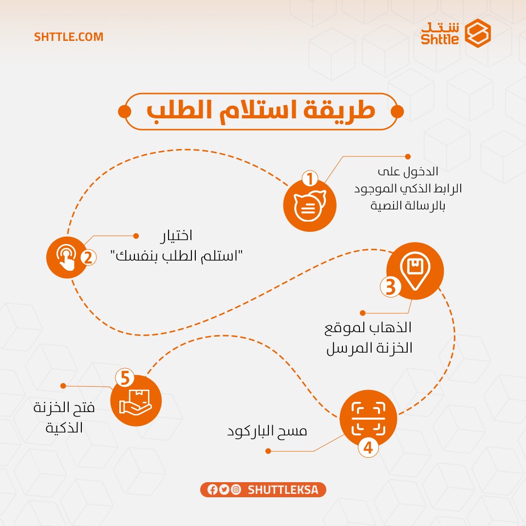 Shttle | شتل tweet media