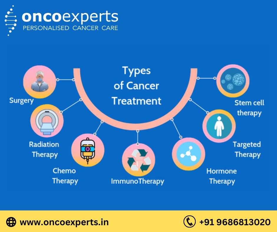 oncoexperts's tweet photo. There 7 common types of cancer treatment.
Web:- https://t.co/hMtPIdFAL4
Ph.+91 9686813020
#surgery #cancerspecialist #stemcelltherapy #cancertreatment #oncoexperts #cancertypes #immunotherapy #chemotherapy #radiationtherapy #targetedtherapy #radiationtherapy #cancer https://t.co/4COPeRakIb