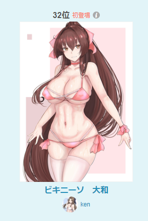 ルーキーランキング50位以内ありがとですー 