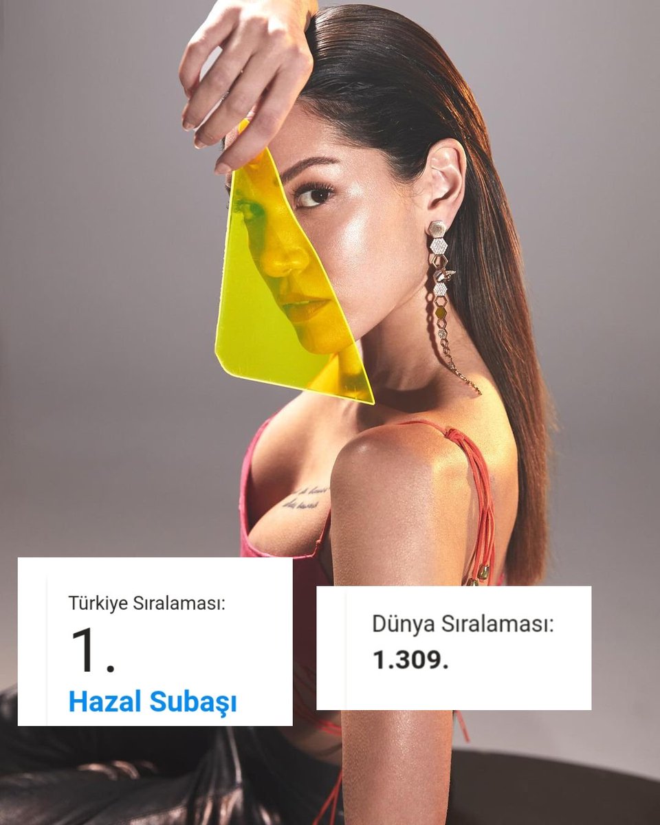 Hazal Subaşı Updates (@updateshazals) on Twitter photo 📍IMDb Starmetre'deki Türk oyuncuların bu haftaki sıralamasında Hazal, tüm oyuncular arasında 1. sırada, dünya çapında ise 1309. sırada yer aldı. 💥
#HazalSubaşı 📍IMDb Starmetre'deki Türk oyuncuların bu haftaki sıralamasında Hazal, tüm oyuncular arasında 1. sırada, dünya çapında ise 1309. sırada yer aldı. 💥
#HazalSubaşı