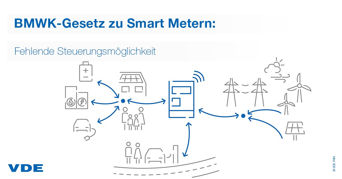 #vdefnn begrüßt, dass das <a href="/BMWK/">Bundesministerium für Wirtschaft und Klimaschutz</a> das Gesetz zum Neustart der #Digitalisierung der #Energiewende (GNDEW) auf den Weg bringt. Damit wird der dringend notwendige Rollout intelligenter #Messsysteme spürbar beschleunigt und die Attraktivität deutlich gesteigert: vde.com/de/presse/pres…