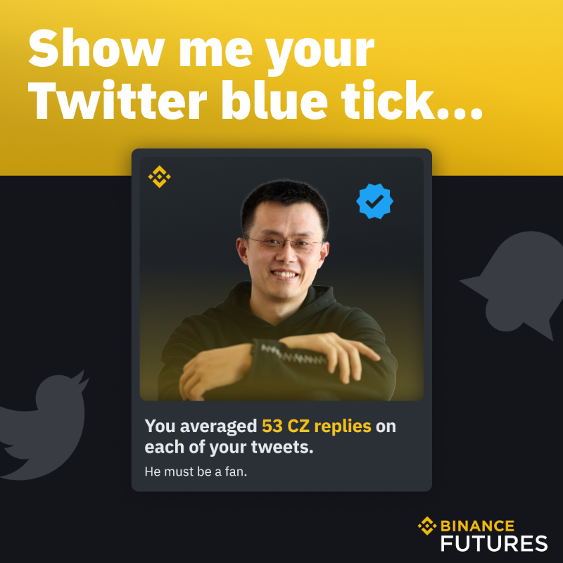 binance's tweet photo. Forget #SpotifyWrapped, here's your crypto derivatives life wrapped up in a few pictures.